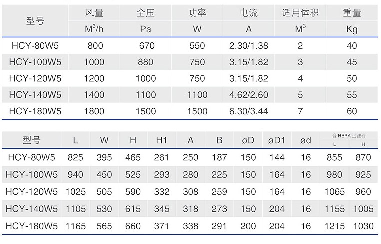 HCY-W5油霧過濾器技術參數