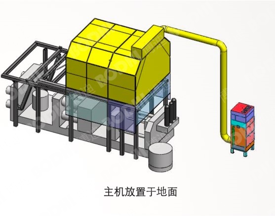 壓鑄機空氣凈化主機放置地面